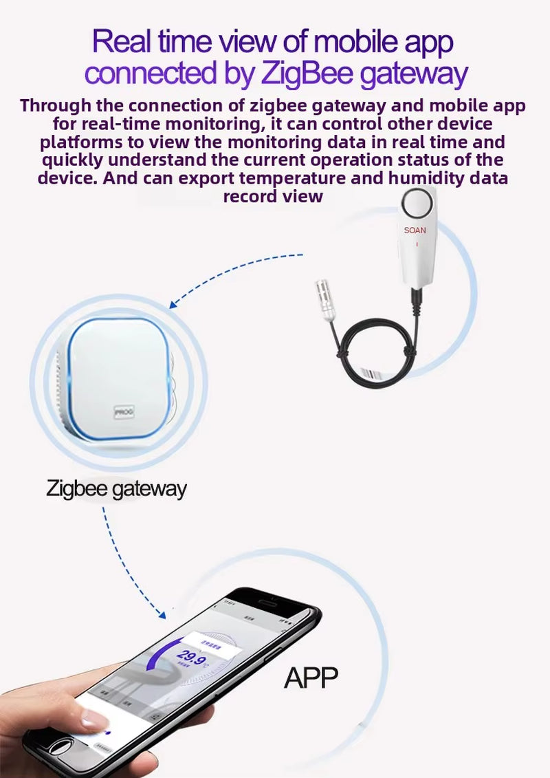 Tuya Smart Zigbee Hygrometer Thermometer with External Temperature USB Charge or Rechargable Bat