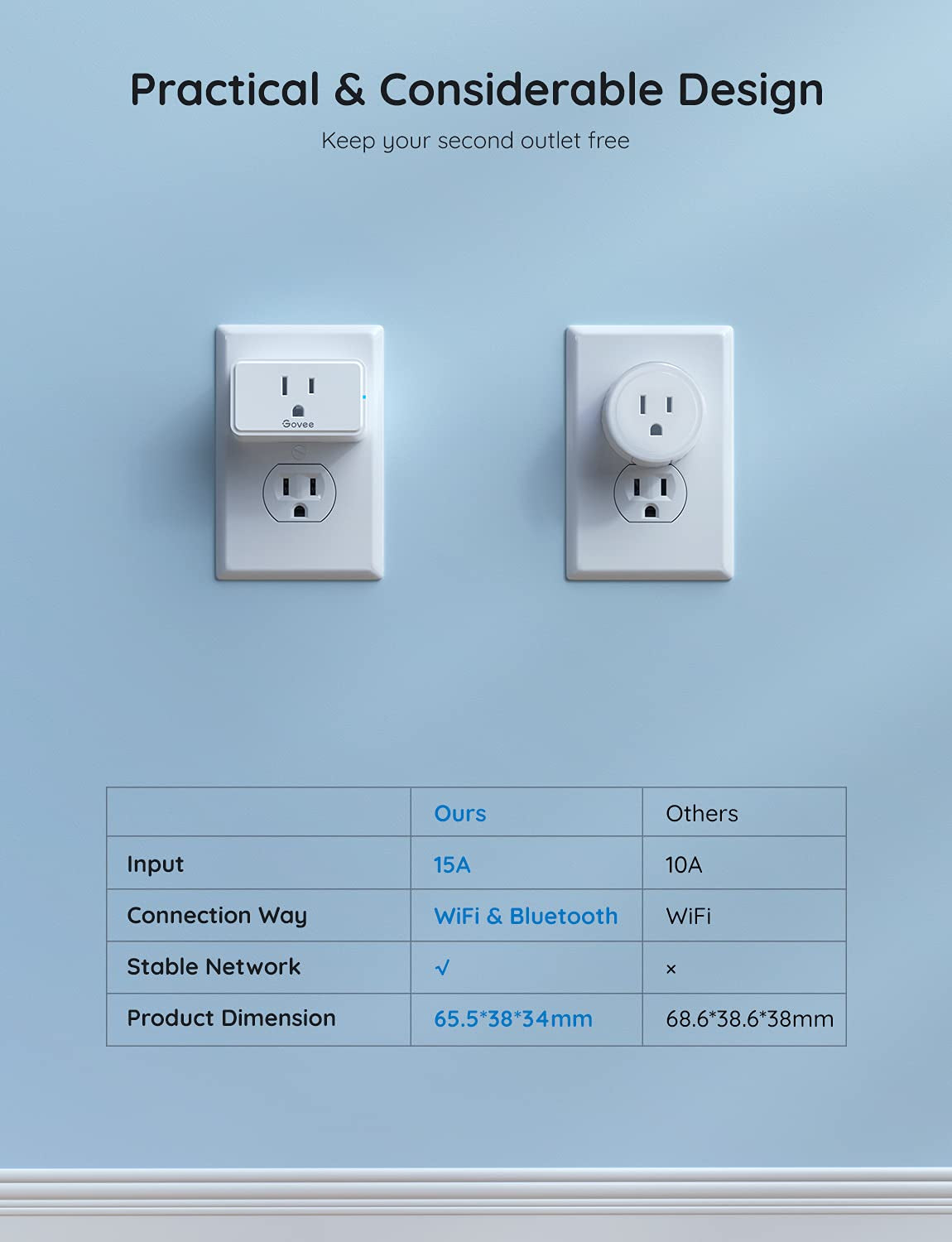 Smart Plug 15A, Wifi Bluetooth Outlets 4 Pack Work with Alexa and Google Assistant, Wifi Plugs with Multiple Timers, Home APP Group Control Remotely, No Hub Required, ETL&FCC Certified