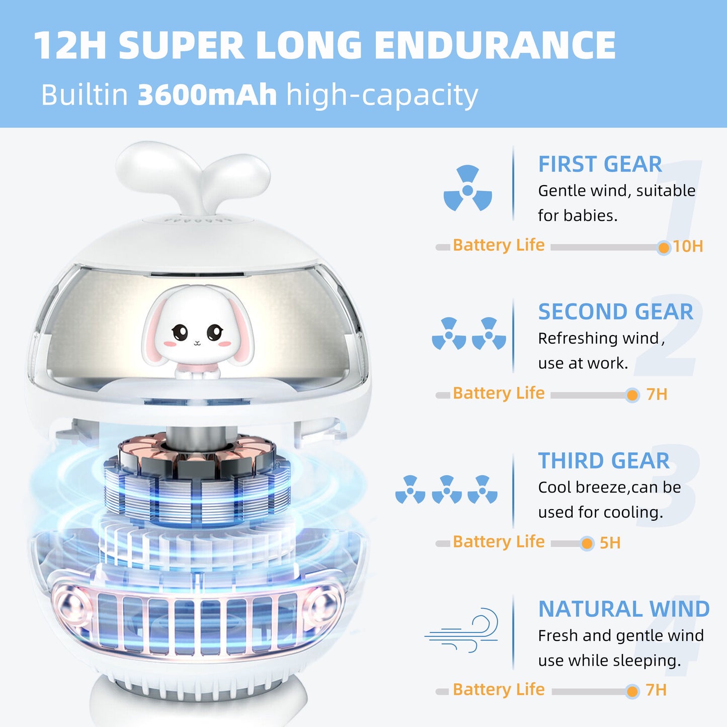 Rotatable Baby Stroller Fan with LED Light,3600Mah Rechargable Fan,Multifunction Portable Personal Fan for Stroller,4 Speeds,Pink.