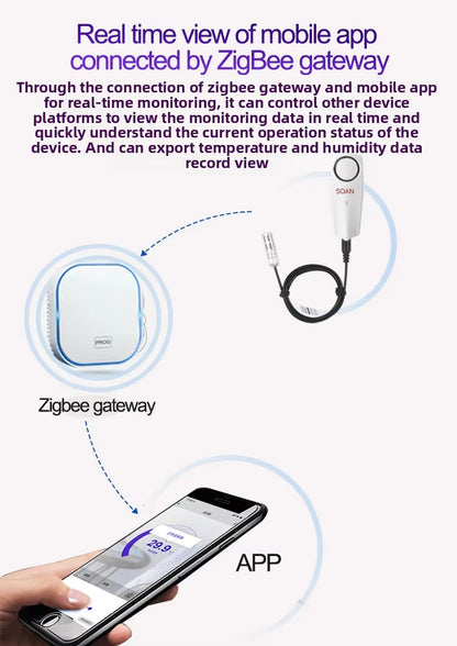 Tuya Smart Zigbee Hygrometer Thermometer with External Temperature USB Charge or Rechargable Bat