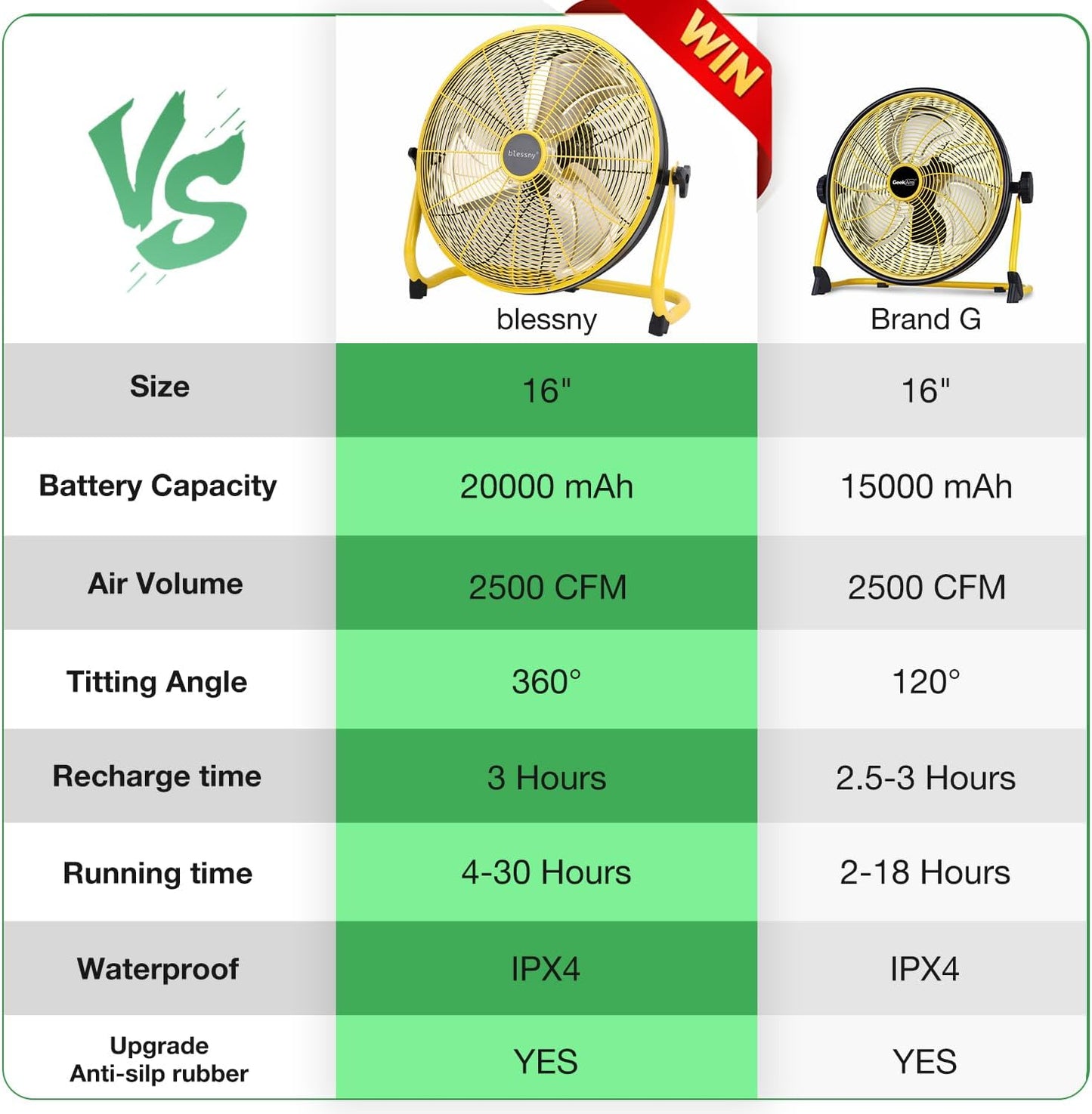 16" Battery Operated Floor Fan, 20000 Mah Large Rechargeable Cordless Fan for Ca