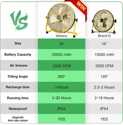 16" Battery Operated Floor Fan, 20000 Mah Large Rechargeable Cordless Fan for Ca