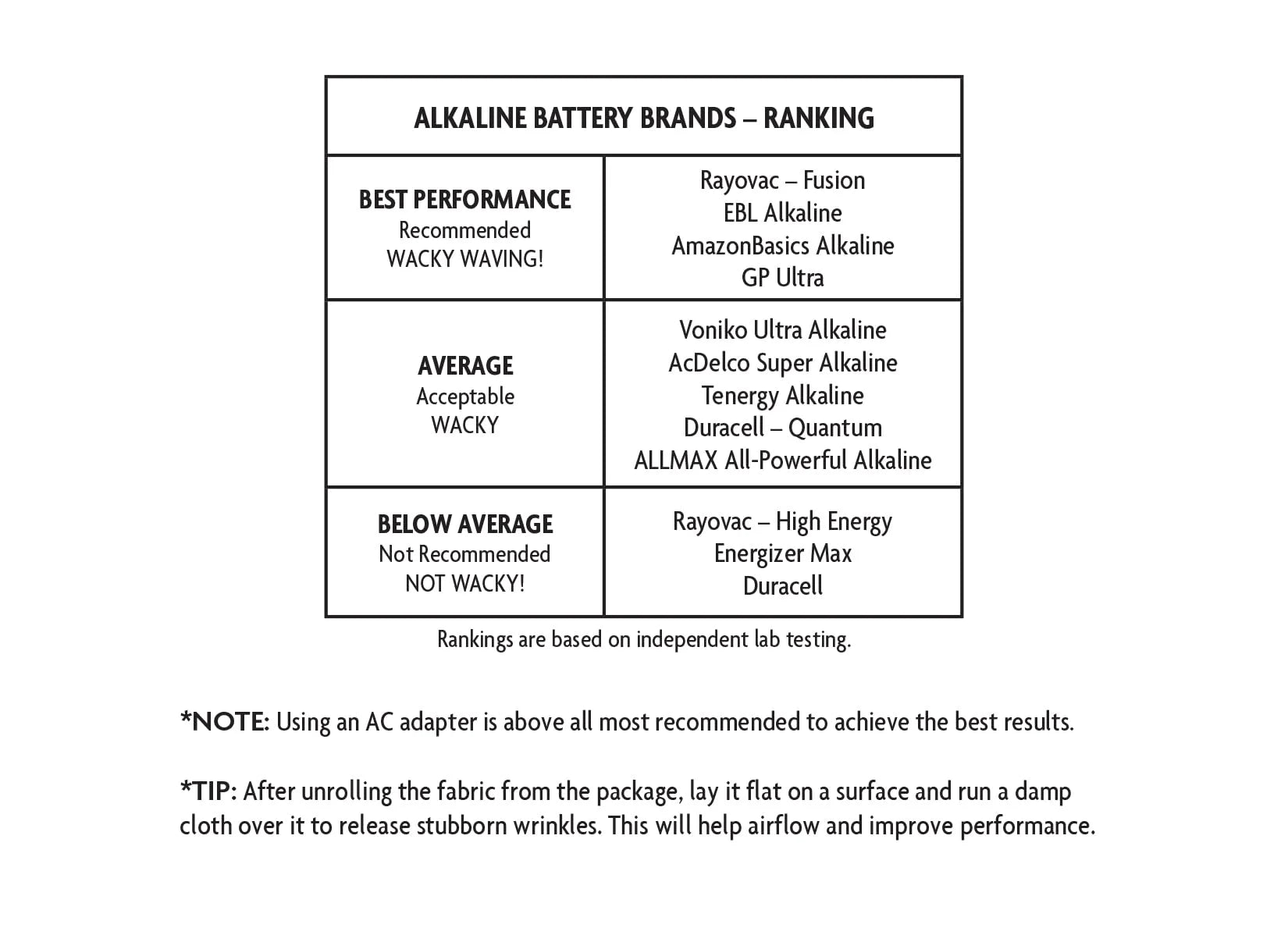 Wacky Waving Inflatable Tube Elf, (Hardcover)